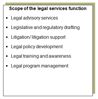 This chart lists typical legal services activities in the public sector.