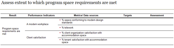 Accommodation Management Performance Measurement Template (19 slides)