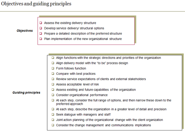 Confirm objectives and guiding principles of organization design.