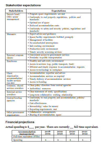 Accommodation management operational plan template: stakeholder expectations and financial projections.