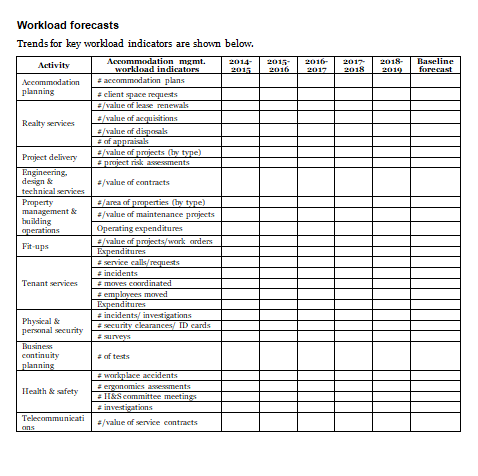 Accommodation management operational plan template: workload forecasts table.