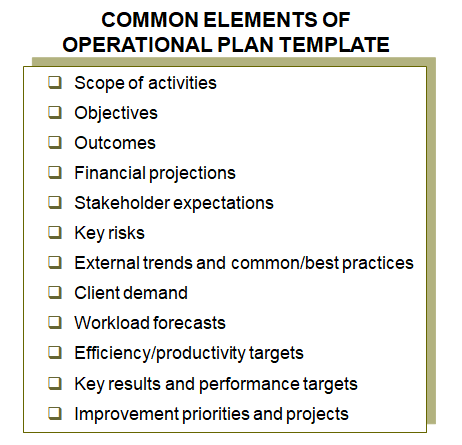 Lists the common elements of the operational plan template.
