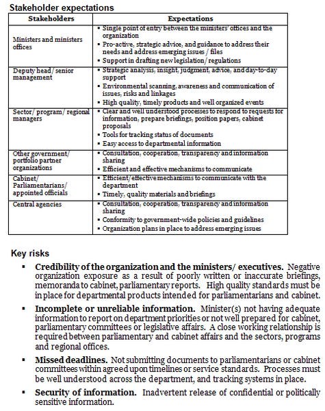 Parliamentary and cabinet affairs operational plan template: stakeholder expectations and key risks.