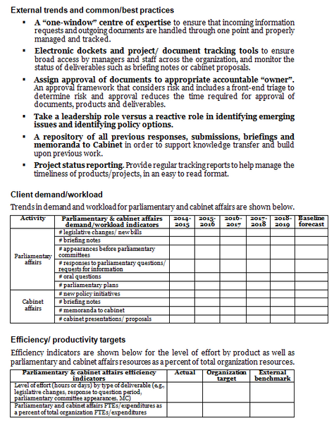 Parliamentary and cabinet affairs operational plan template: external trends and common/best practices, client demand/ workload forecasts table, and efficiency targets table.