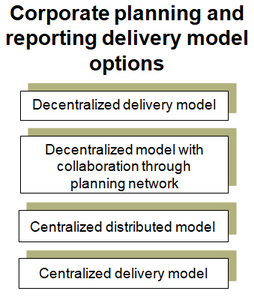 This chart summarizes potential delivery model options for the corporate planning and reporting function in the public sector.