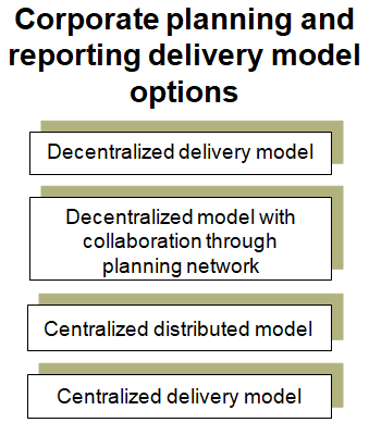 This chart summarizes potential delivery model options for the corporate planning and reporting function in the public sector.