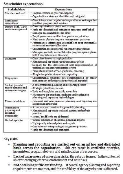 Corporate planning and reporting operational plan template: stakeholder expectations and key risks.