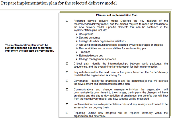 Prepare implementation plan for the selected delivery model.