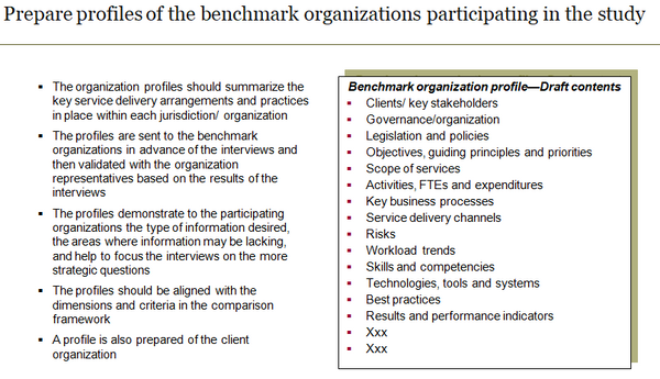 Draft contents of profiles of benchmark organizations participating in the study.