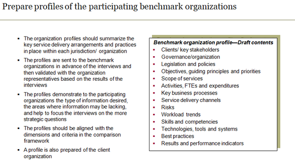 Prepare profiles of benchmark participant organizations.