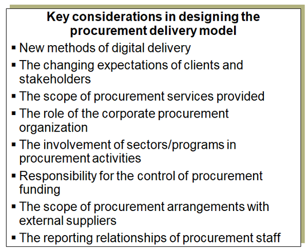 This chart identifies key considerations in designing the procurement delivery model in the public sector.