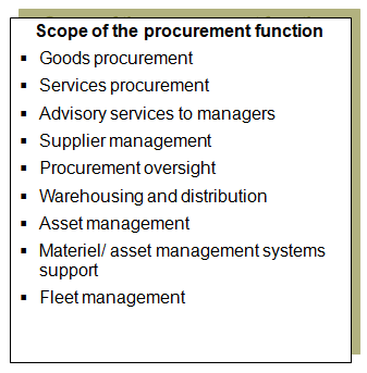 This chart lists typical procurement activities.