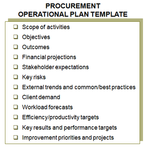 Lists the elements of the procurement operational plan template.