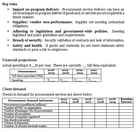 Procurement operational plan template: key risks, financial projections and client demand.