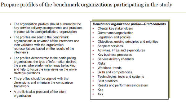 Benchmarking the Audit Services Function (15 slides)