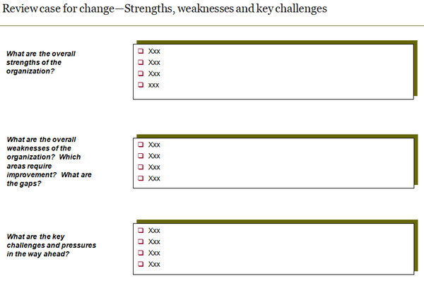 Template to review case for change (strengths, weaknesses and key challenges).