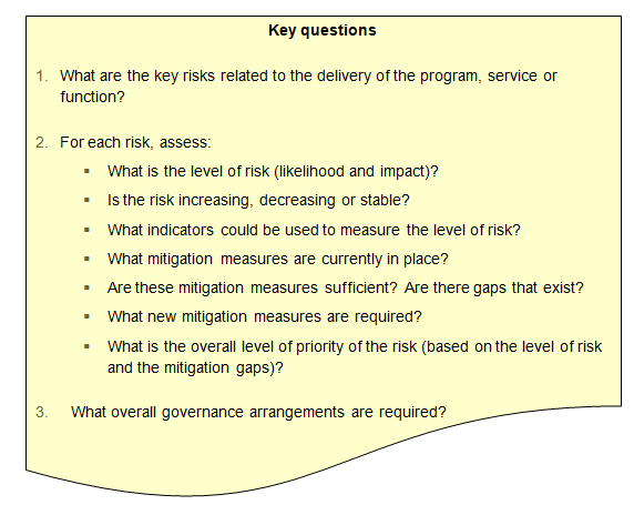 Risk profiling key questions to address.