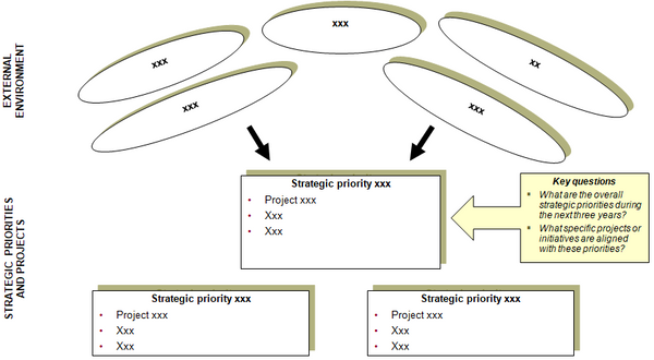 Finance Strategic Planning Tool (31 slides)