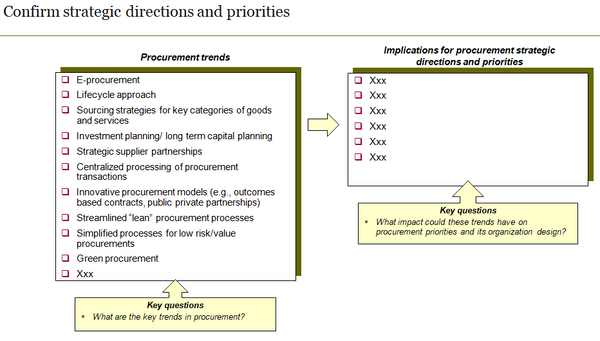 Procurement Organization Design Template (15 slides)