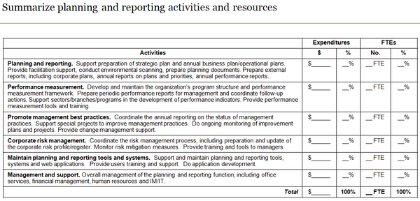 Template to summarize corporate planning and reporting activities and resources.