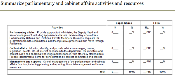 Template to summarize parliamentary and cabinet affairs activities and resources.