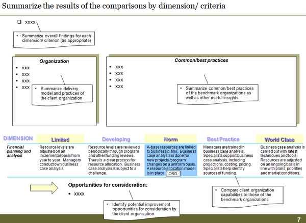 Template to summarize the results of the benchmark comparisons by dimension/criteria.